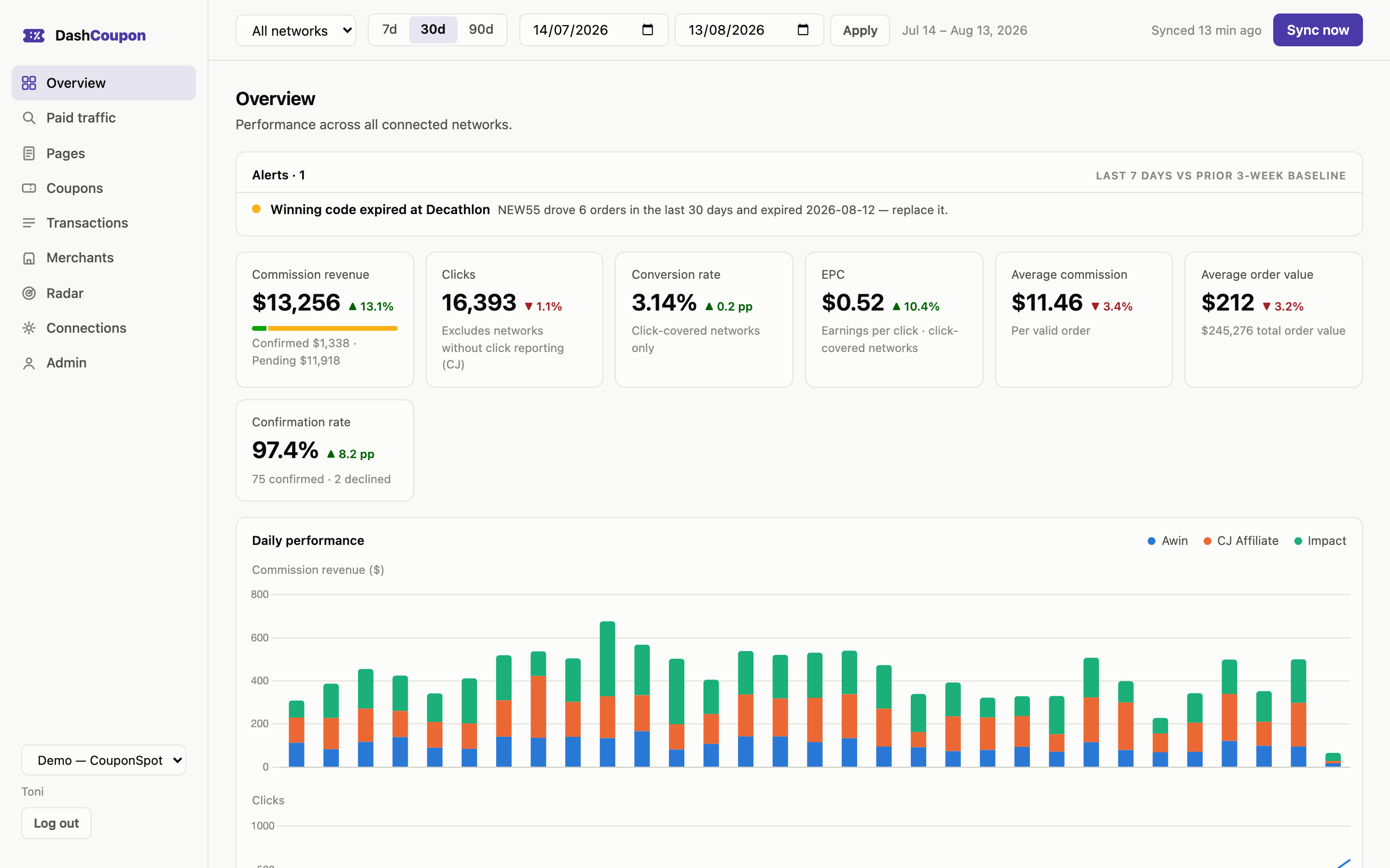 DashCoupon overview dashboard: commission revenue, EPC, conversion rate and daily performance across all connected networks