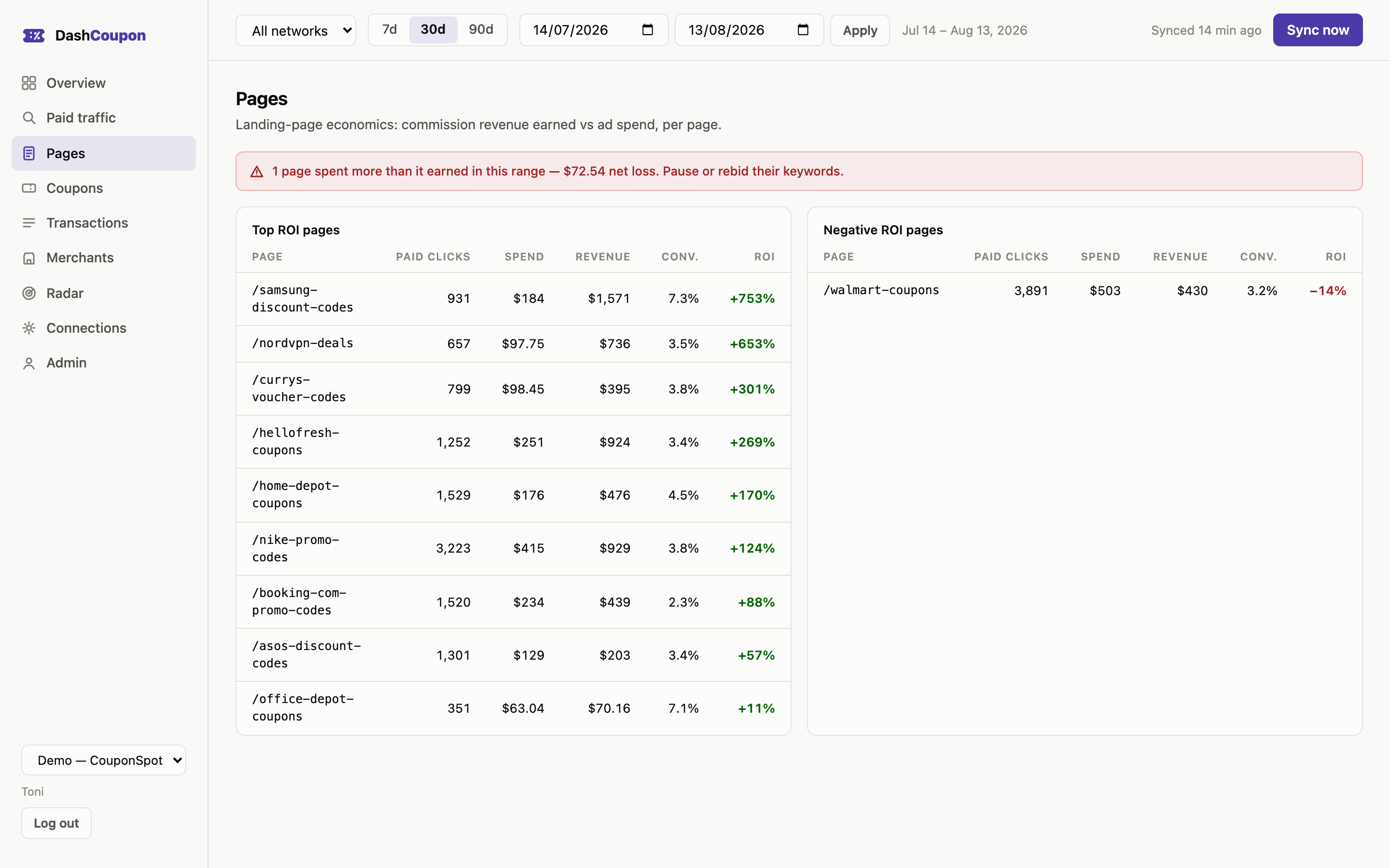 Landing-page economics: top ROI pages alongside negative-ROI pages flagged for pausing or rebidding