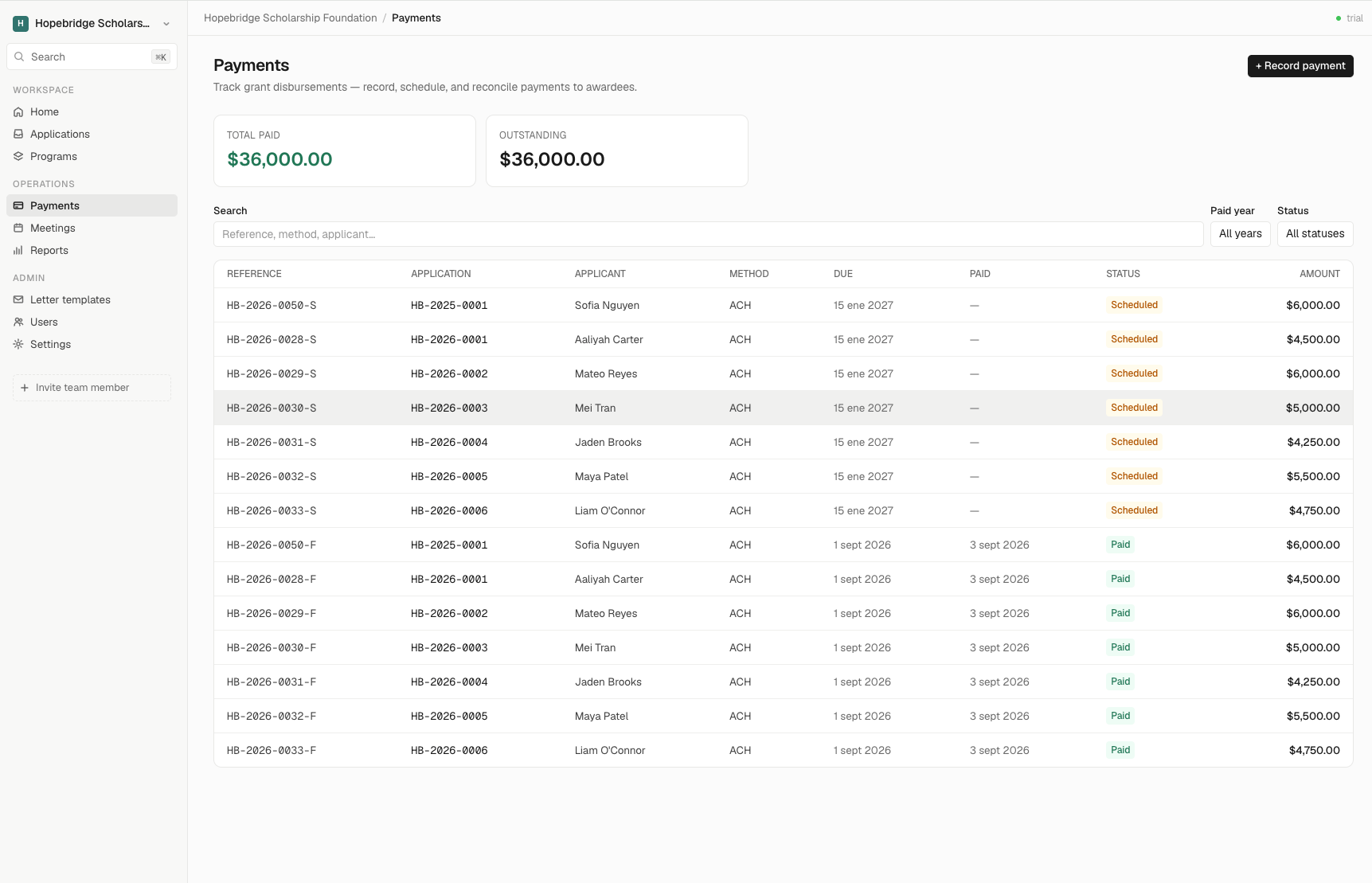 Grant payment tracking: scheduled and paid disbursements to awardees, including multi-year payment schedules